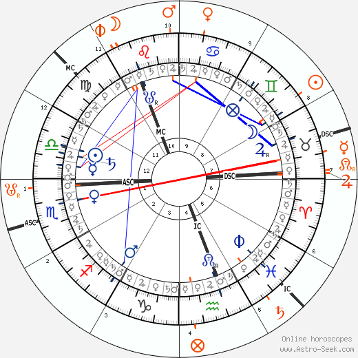 horoscope-synastry-chart5__transits_7-10-1952_09-30_a_26-5-2023_19-45.png