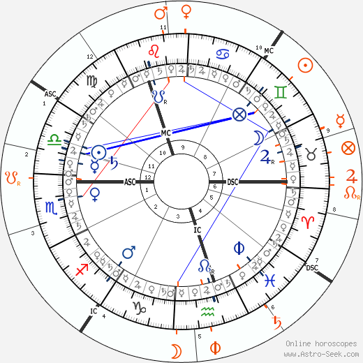 horoscope-synastry-chart5__transits_7-10-1952_09-30_a_7-6-2023_13-53.png