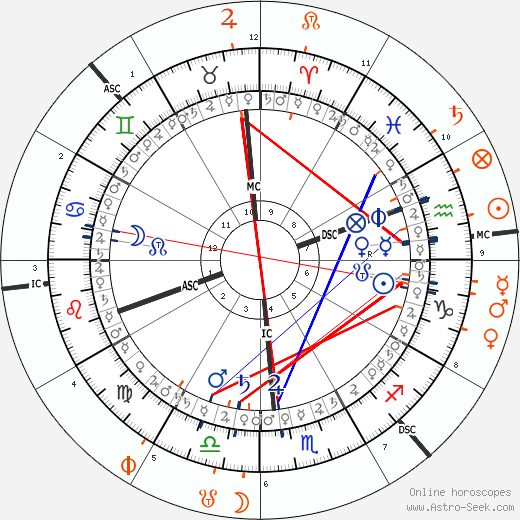 horoscope-synastry-chart5__transits_9-1-1982_19-00_a_1-2-2024_11-54.png