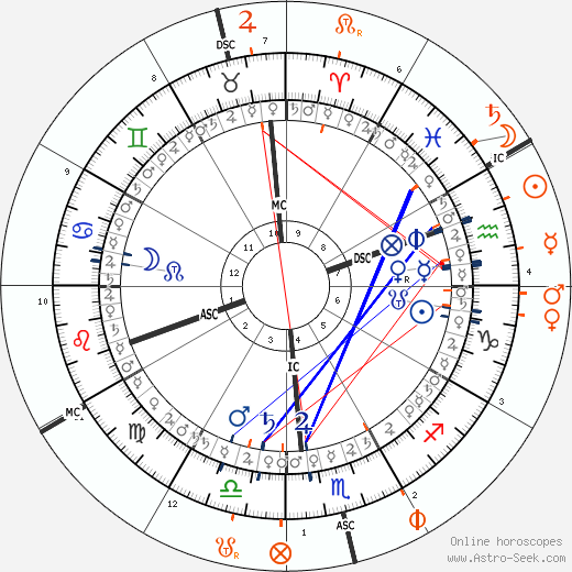 horoscope-synastry-chart5__transits_9-1-1982_19-00_a_11-2-2024_00-53.png