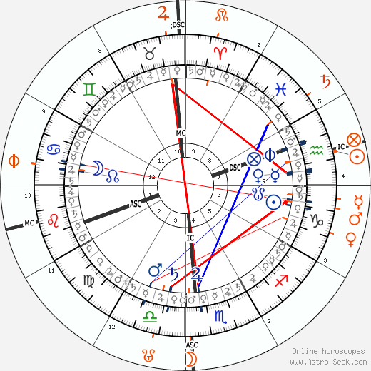 horoscope-synastry-chart5__transits_9-1-1982_19-00_a_2-2-2024_00-22.png