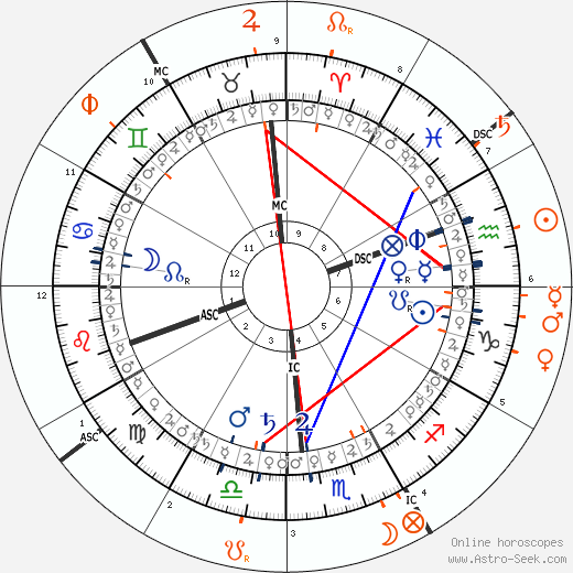 horoscope-synastry-chart5__transits_9-1-1982_19-00_a_3-2-2024_19-03.png