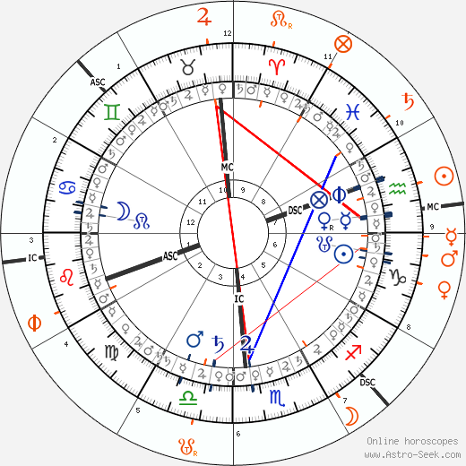 horoscope-synastry-chart5__transits_9-1-1982_19-00_a_4-2-2024_11-46.png