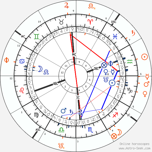 horoscope-synastry-chart5__transits_9-1-1982_19-00_a_4-2-2024_20-37.png