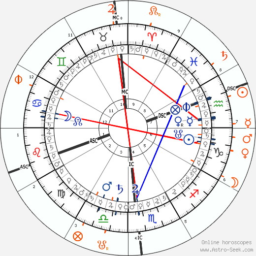 horoscope-synastry-chart5__transits_9-1-1982_19-00_a_6-2-2024_17-14.png