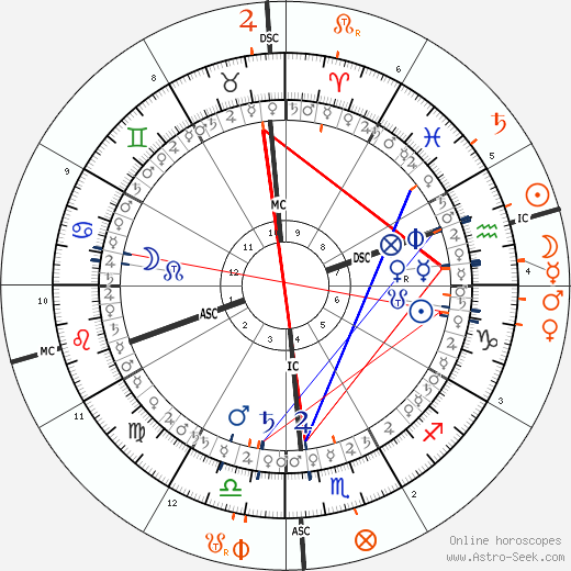 horoscope-synastry-chart5__transits_9-1-1982_19-00_a_9-2-2024_00-02.png