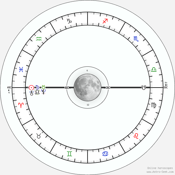 progressed moon trine progressed moon synastry