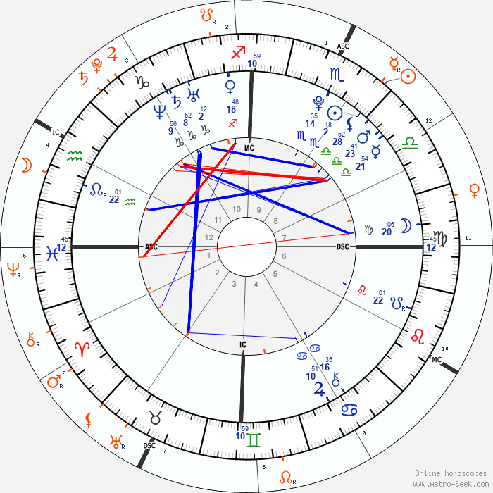 horoscope-synastry-chart7-700__solarni_25-10-1989_16-15_rok_2020.png