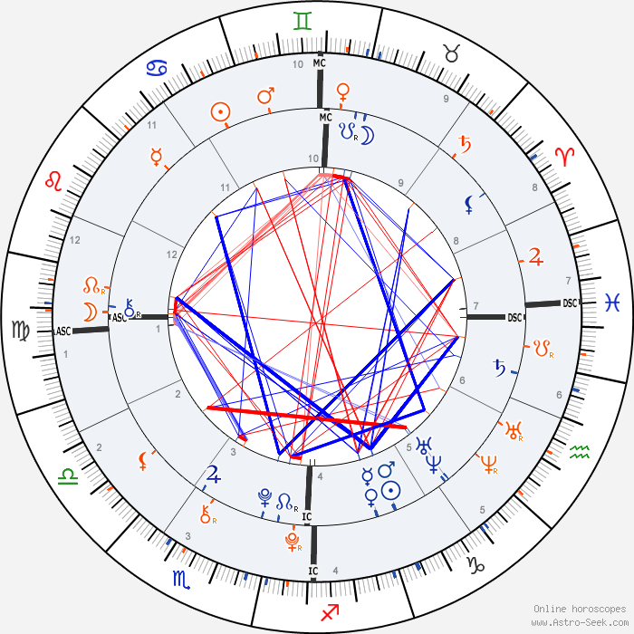 horoscope-synastry-chart8-700__astroseek-25-12-1993_23-15_p_29-6-1998_11-00.png