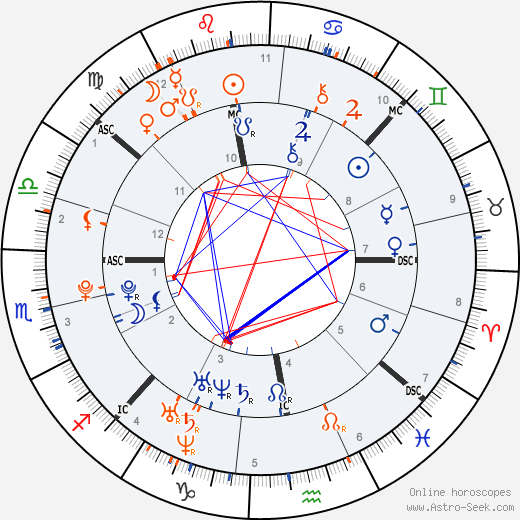 horoscope-synastry-chart8__6-6-1990_17-50_p_3-8-1989_10-20.png
