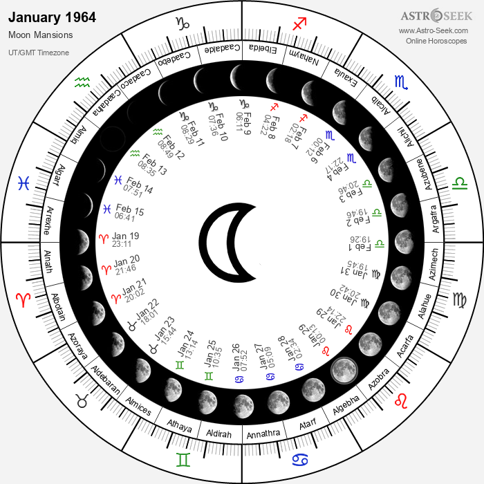 Moon Mansions in January 1964, Arabic Lunar Mansion Calendar