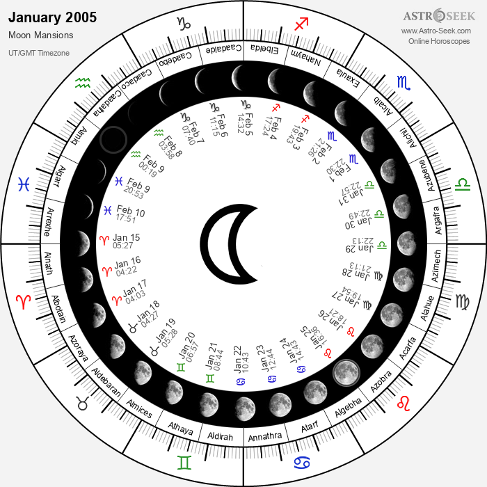 Arabic Moon Mansion Calendar