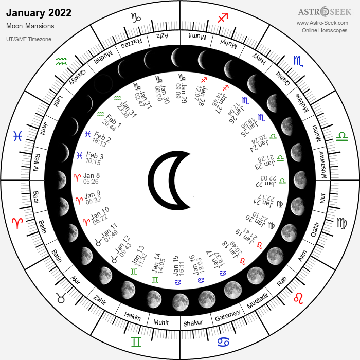 Lunar Calendar January 2022 Arabic Moon Mansion Calendar 2022, Astrology Lunar Mansions Online |  Astro-Seek.com