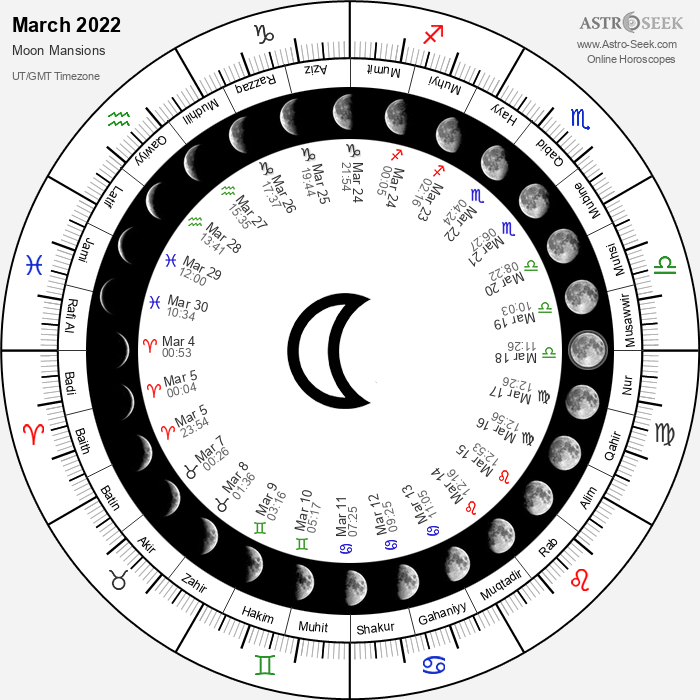 Lunar Calendar March 2022 Arabic Moon Mansion Calendar 2022, Astrology Lunar Mansions Online |  Astro-Seek.com