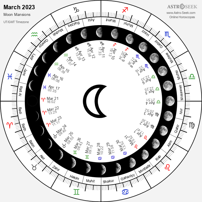 Ibn Arabi Cosmology, Ibn Arabi Moon Mansion Contemplation Calendar Ibn Arabi Cosmology, Ibn Arabi Moon Mansion Contemplation Calendar