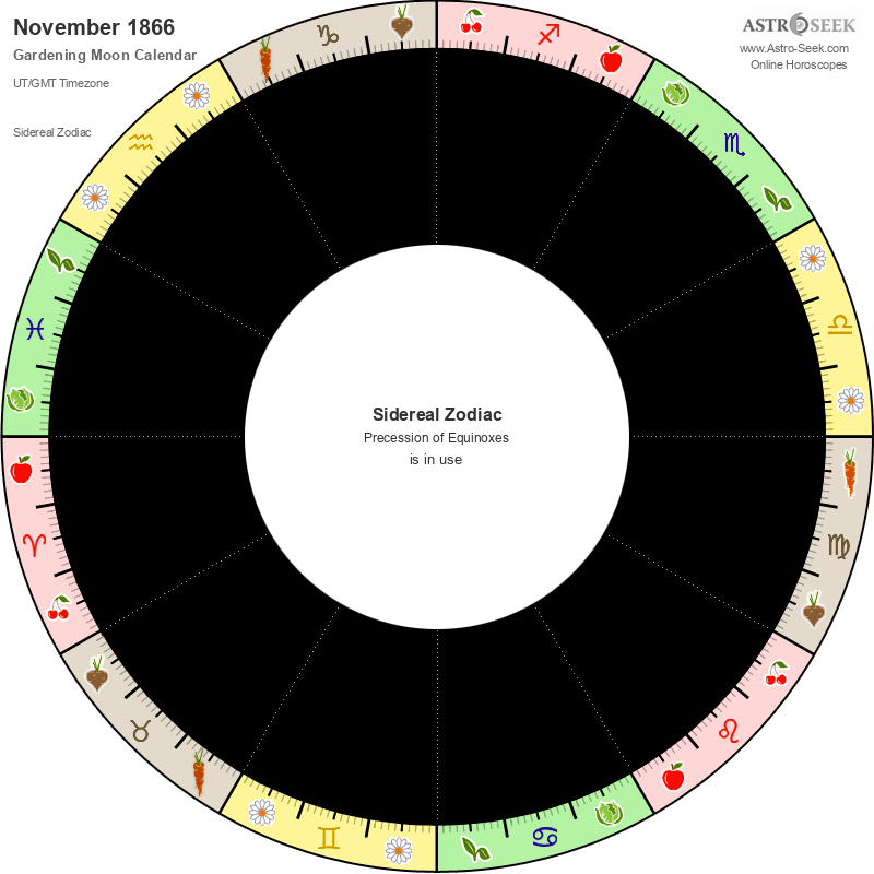 Biodynamic Gardening Moon Calendar - November 1866