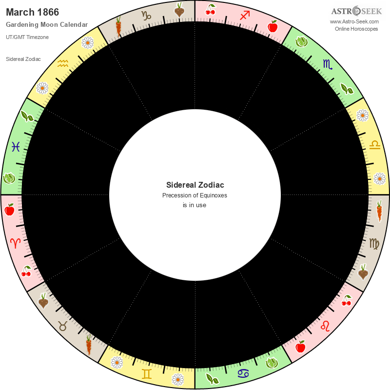 Biodynamic Gardening Moon Calendar - March 1866
