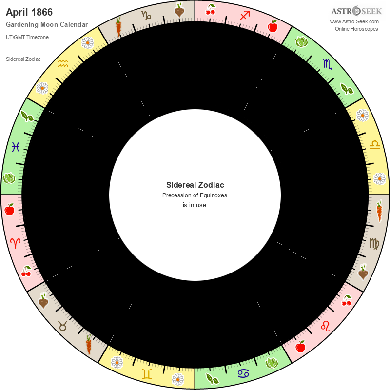 Biodynamic Gardening Moon Calendar - April 1866