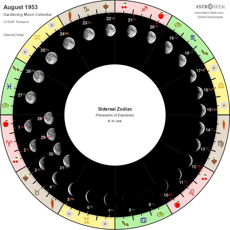 Gardening Moon Calendar August 1953 Lunar Calendar Gardening Guide Gardening Moon Calendar August 1953 Lunar Calendar Gardening Guide