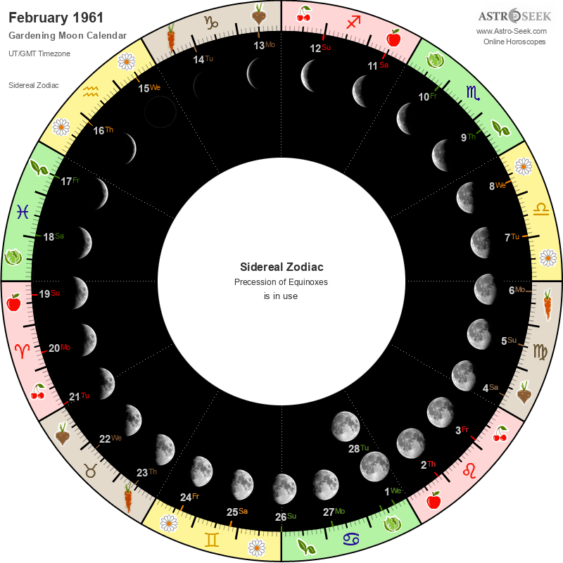 Gardening Moon Calendar February 1961 Lunar Calendar Gardening Guide