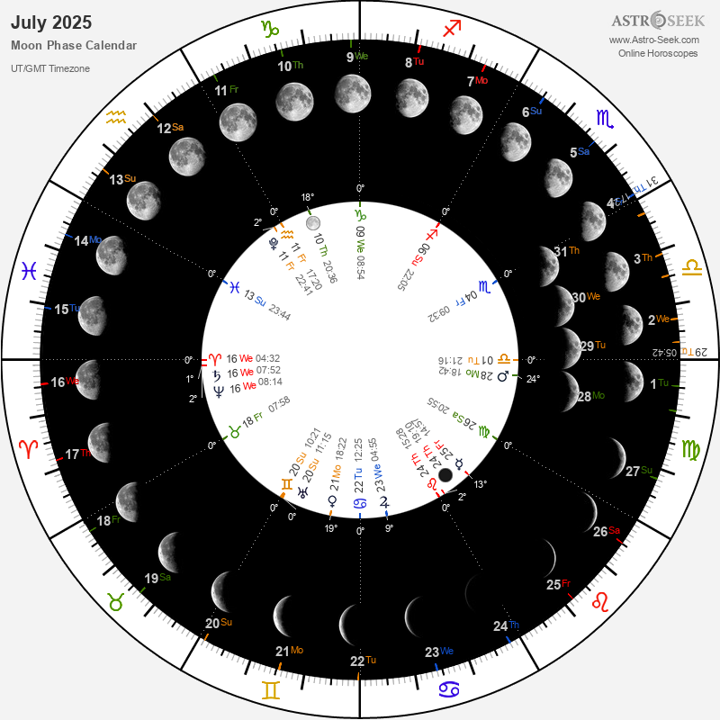 Gardening Moon Calendar - November 1965, Lunar Calendar Gardening Guide 