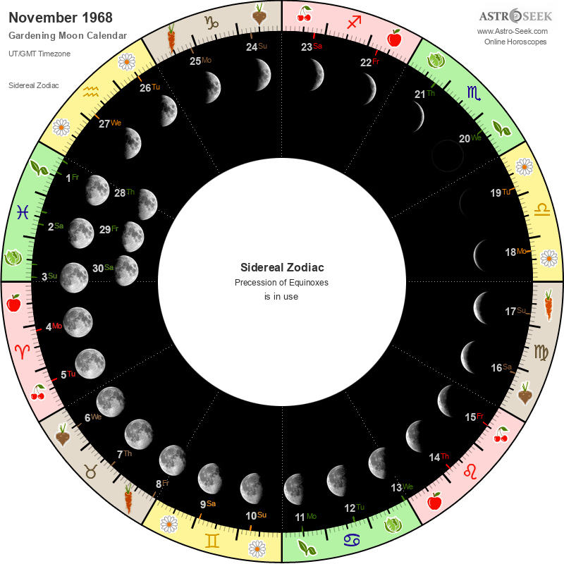 Gardening Moon Calendar November 1968 Lunar Calendar Gardening Guide Gardening Moon Calendar November 1968 Lunar Calendar Gardening Guide