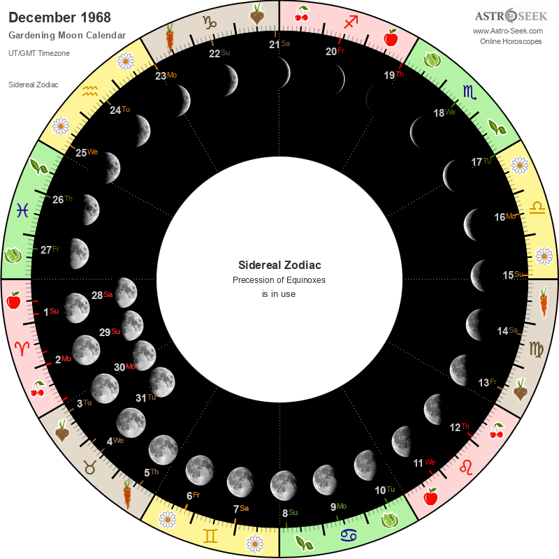 Gardening Moon Calendar December 1968 Lunar Calendar Gardening Guide Gardening Moon Calendar December 1968 Lunar Calendar Gardening Guide