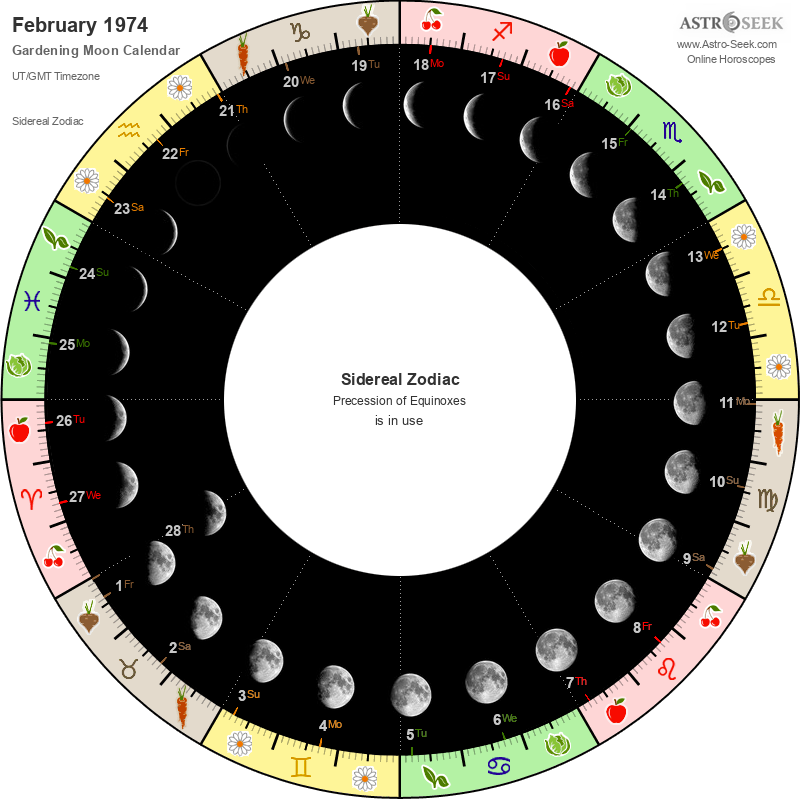 Gardening Moon Calendar February 1974 Lunar Calendar Gardening Guide Gardening Moon Calendar February 1974 Lunar Calendar Gardening Guide