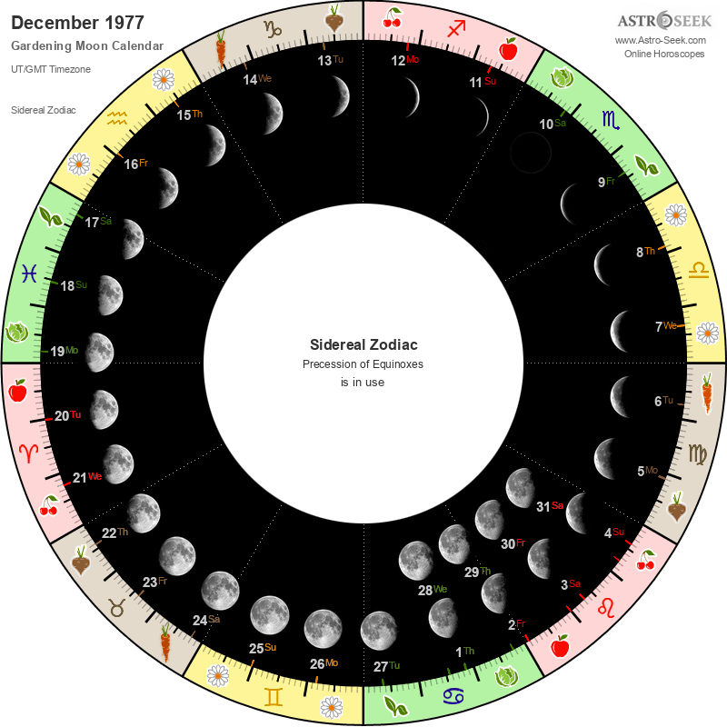 Gardening Moon Calendar December 1977 Lunar Calendar Gardening Guide