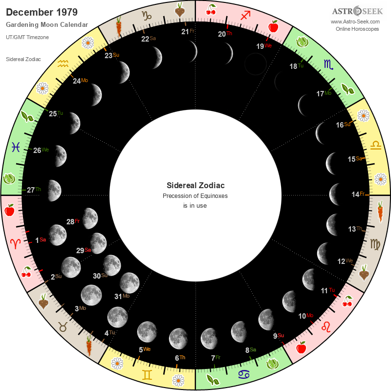 Gardening Moon Calendar December 1979 Lunar Calendar Gardening Guide Gardening Moon Calendar December 1979 Lunar Calendar Gardening Guide
