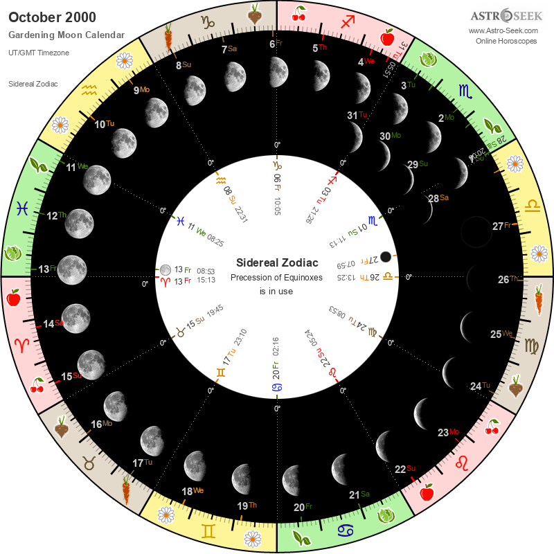 Biodynamic Gardening Moon Calendar - October 2000 Biodynamic Gardening Moon Calendar - October 2000