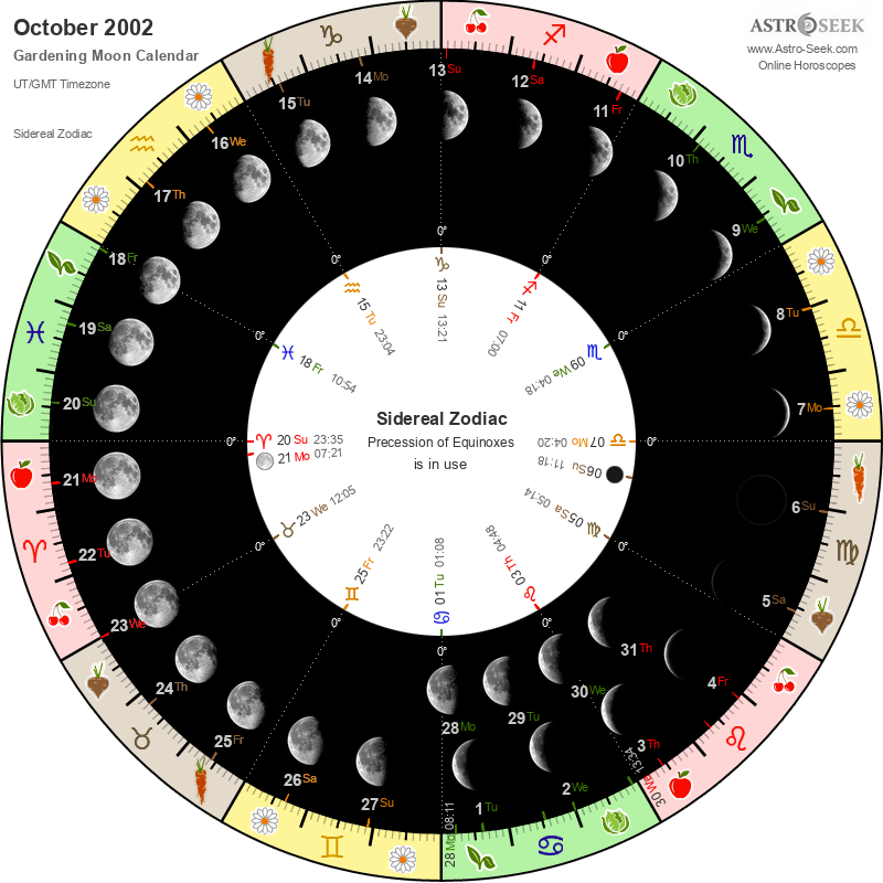 Biodynamic Gardening Moon Calendar - October 2002 Biodynamic Gardening Moon Calendar - October 2002