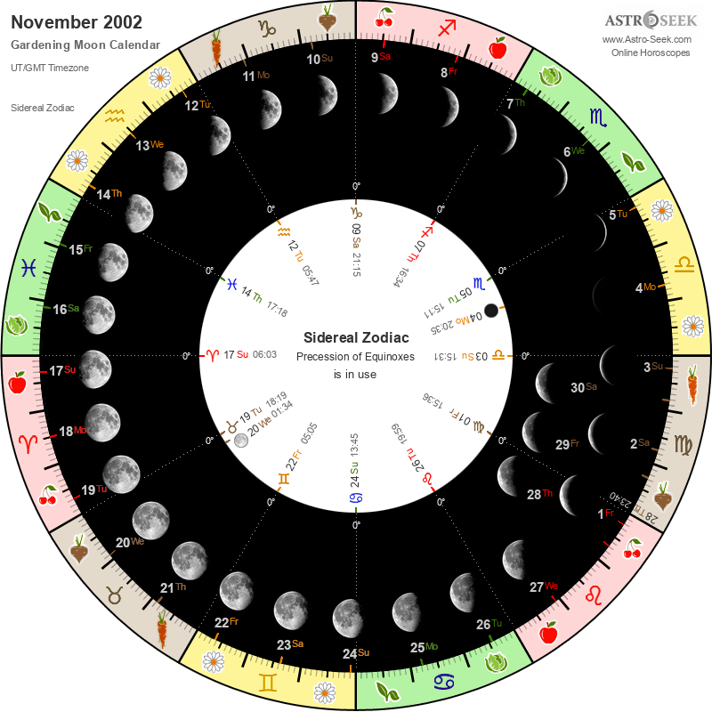 Biodynamic Gardening Moon Calendar - November 2002 Biodynamic Gardening Moon Calendar - November 2002