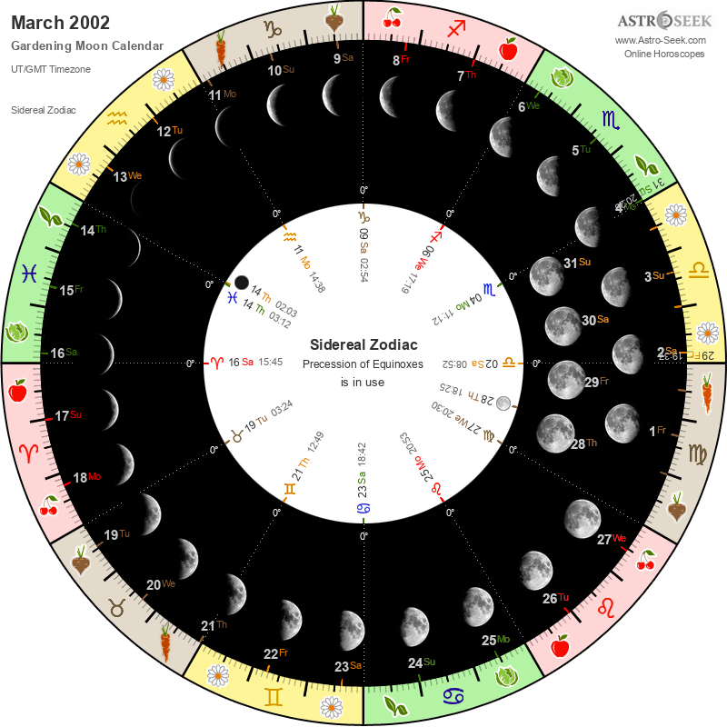 Biodynamic Gardening Moon Calendar - March 2002 Biodynamic Gardening Moon Calendar - March 2002