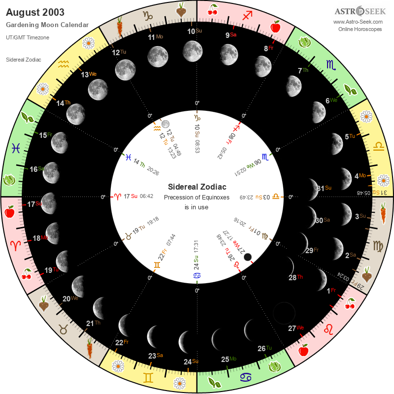 Biodynamic Gardening Moon Calendar - August 2003 Biodynamic Gardening Moon Calendar - August 2003