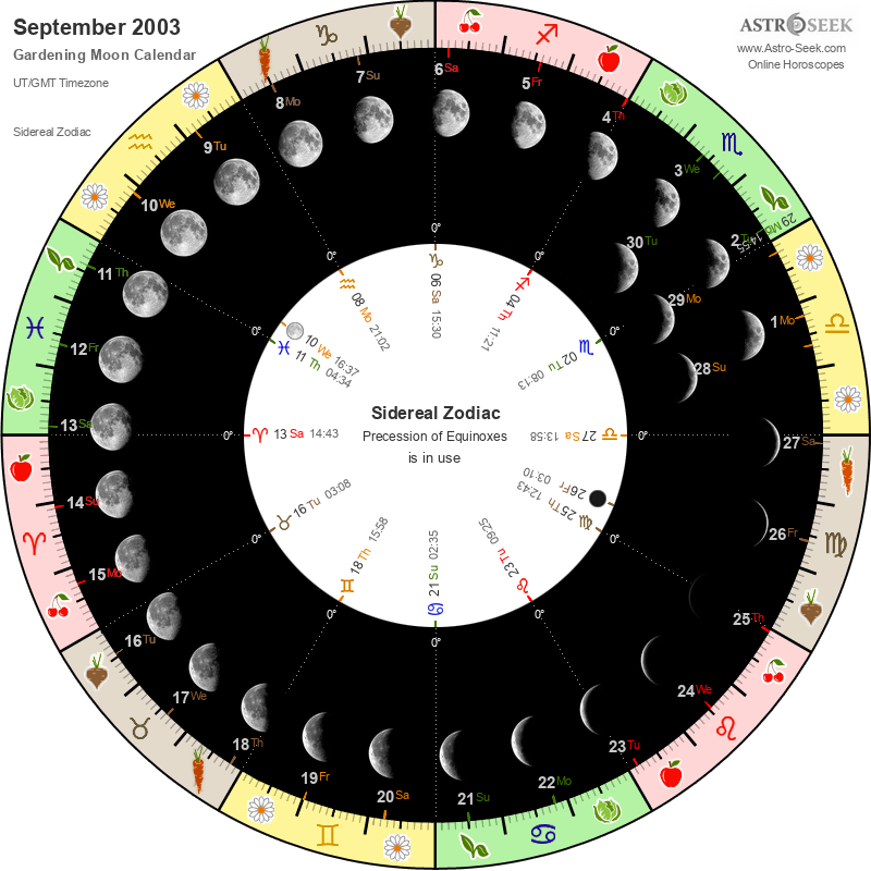 Biodynamic Gardening Moon Calendar - September 2003 Biodynamic Gardening Moon Calendar - September 2003
