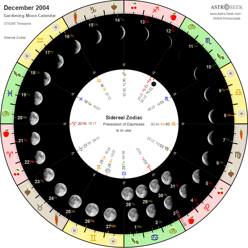 Лунный календарь новолуние