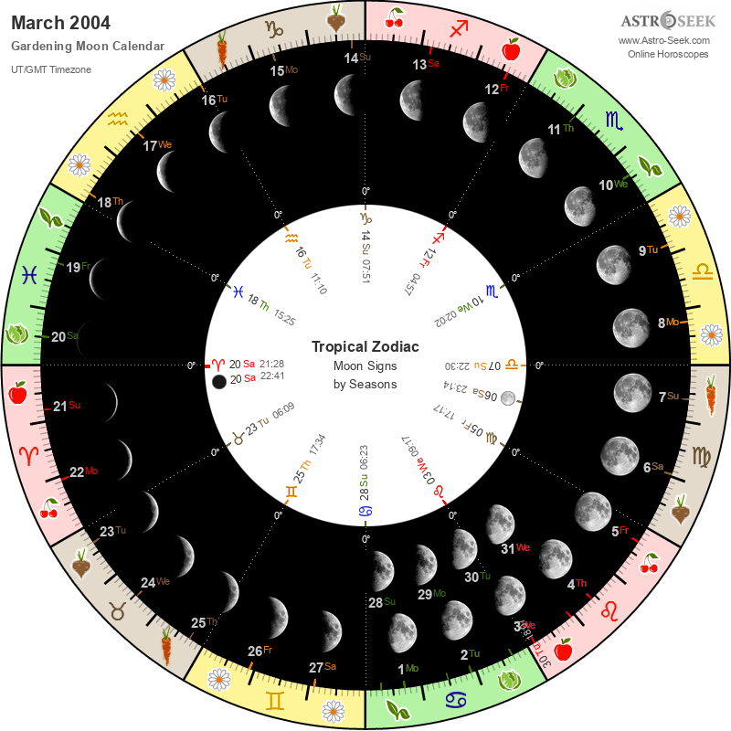 Убывающая луна апрель 24