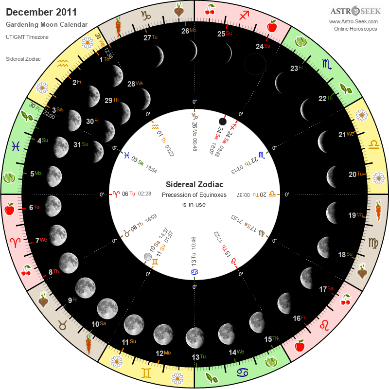 Biodynamic Gardening Moon Calendar - December 2011 Biodynamic Gardening Moon Calendar - December 2011