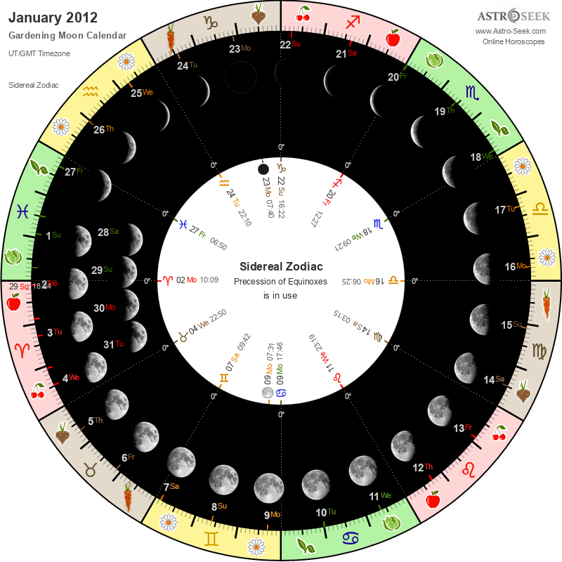 Gardening Moon Calendar January 12 Lunar Calendar Gardening Guide 12 January Astro Seek Com