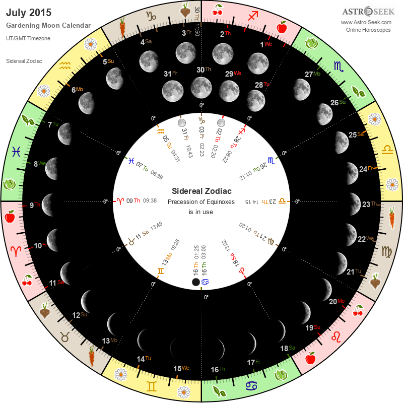 Biodynamic Gardening Moon Calendar - July 2015
