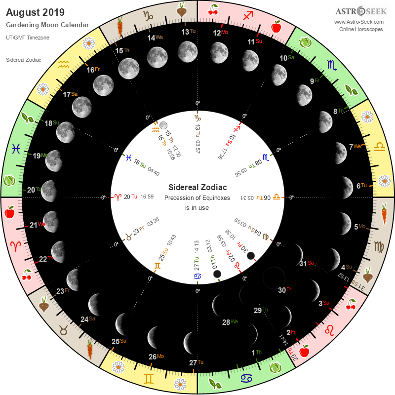 Лунный календарь педикюра на апрель