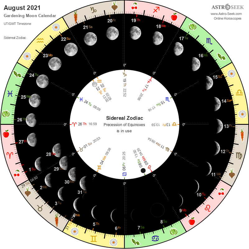 Gardening Moon Calendar 21 Biodynamic Gardening By The Moon Phase Farmer S Guide Astro Seek Com Gardening Moon Calendar 21 Biodynamic Gardening By The Moon Phase Farmer S Guide Astro Seek Com