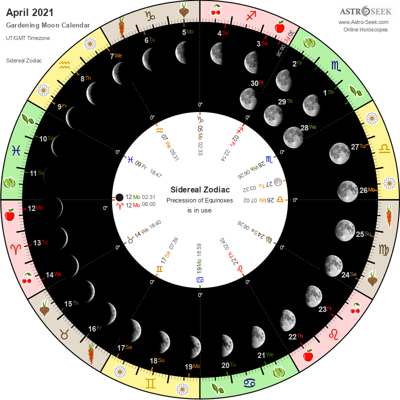 Biodynamic Gardening Moon Calendar - April 2021