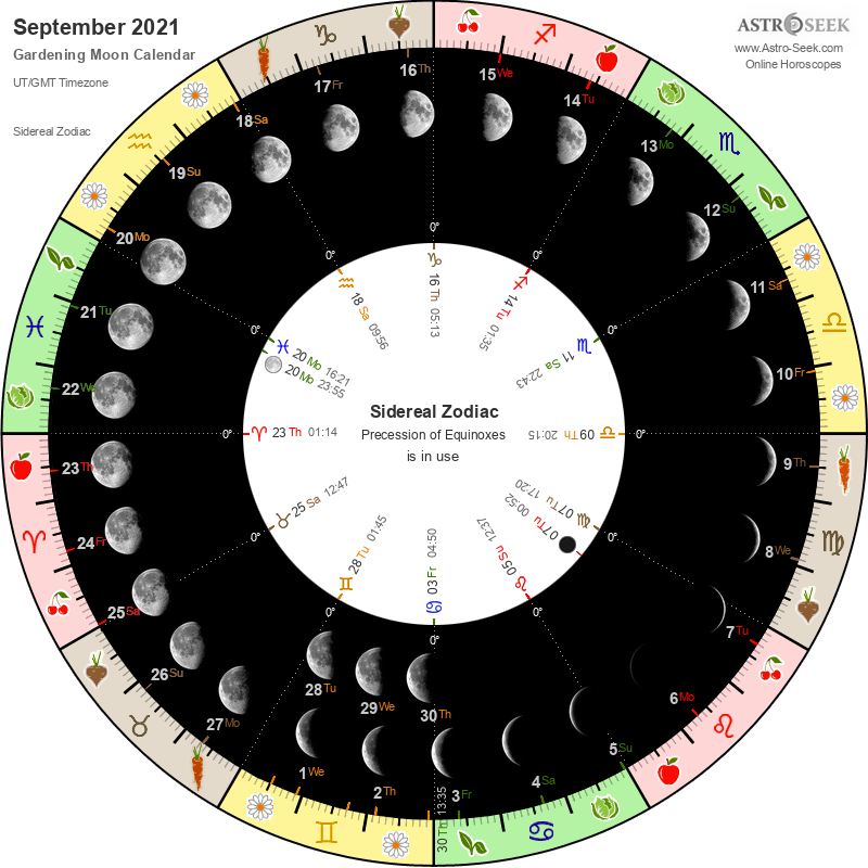 Biodynamic Gardening Moon Calendar - September 2021