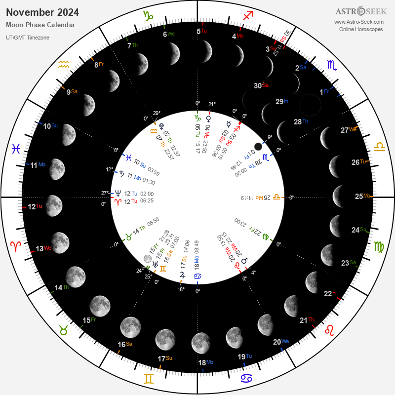 2022 moon phases