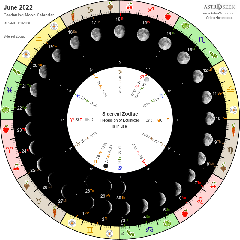 Biodynamic Gardening Moon Calendar - June 2022