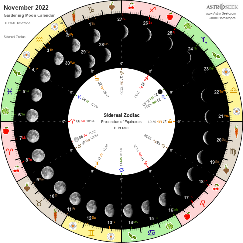 Lunar Calendar November 2022 Gardening Moon Calendar - November 2022, Lunar Calendar Gardening Guide 2022  November | Astro-Seek.com