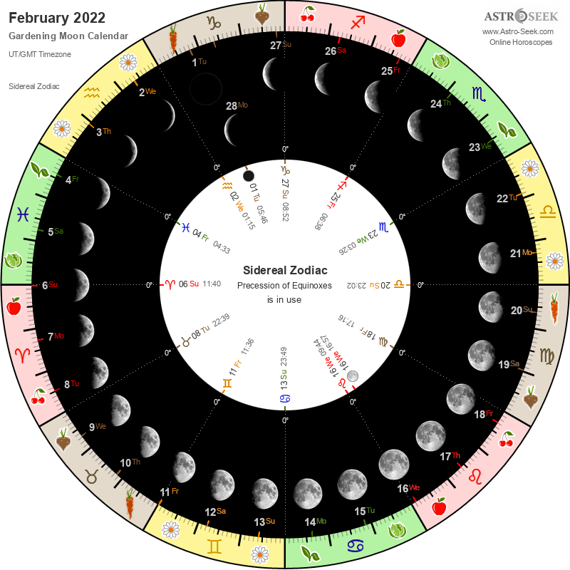 February Moon Calendar 2022 Gardening Moon Calendar - February 2022, Lunar Calendar Gardening Guide 2022  February | Astro-Seek.com