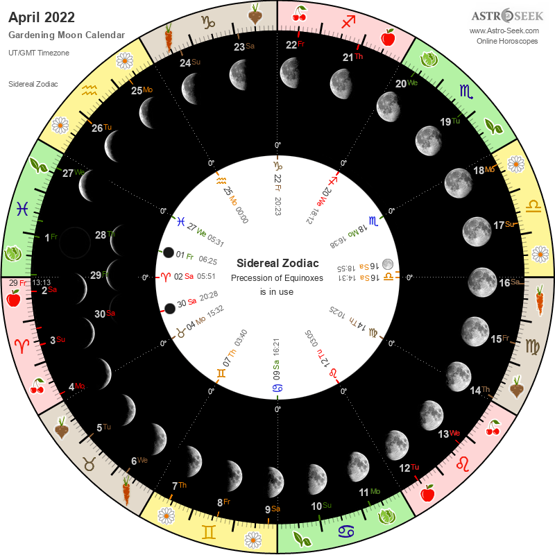 Moon Calendar April 2022 Gardening Moon Calendar - April 2022, Lunar Calendar Gardening Guide 2022  April | Astro-Seek.com
